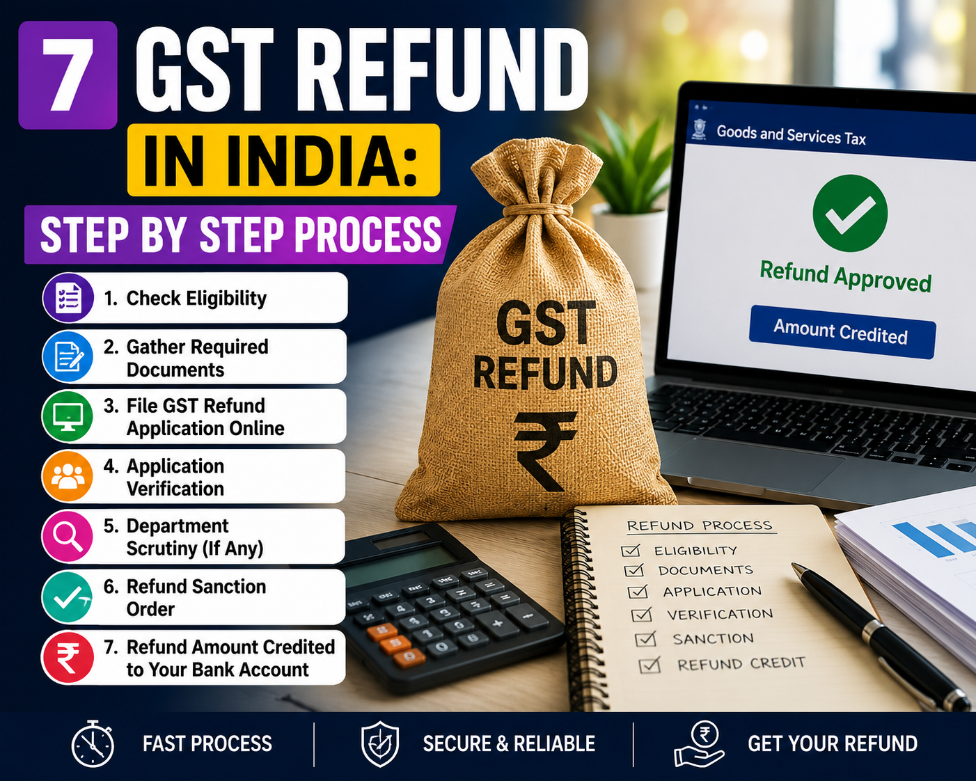 GST Refund Procedure
